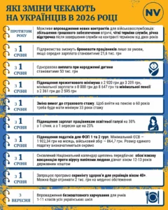 Скільки коштує рік стажу у 2026 році