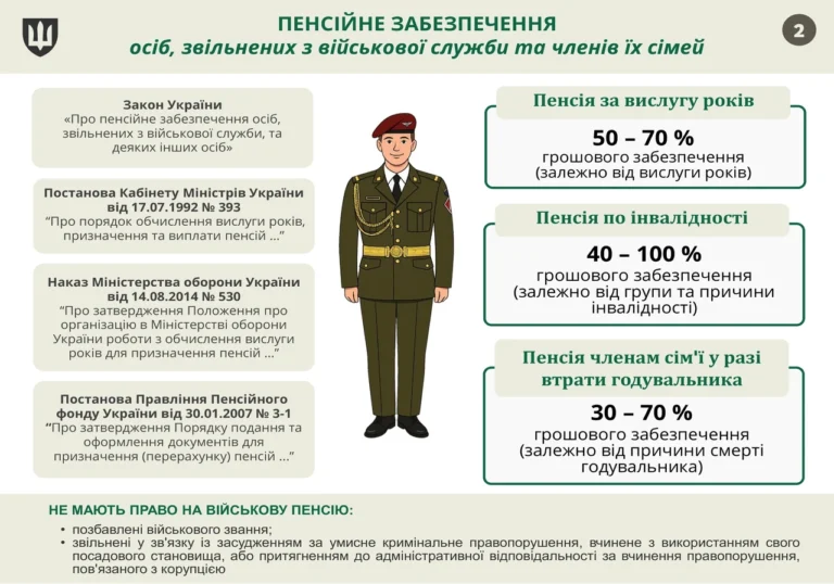 Какого числа приходит пенсия по инвалидности