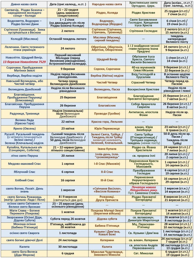 Перший день літа: дати, традиції та магія в Україні