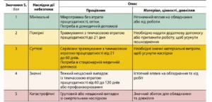 Професії які зникнуть: карта ризику, не паніка