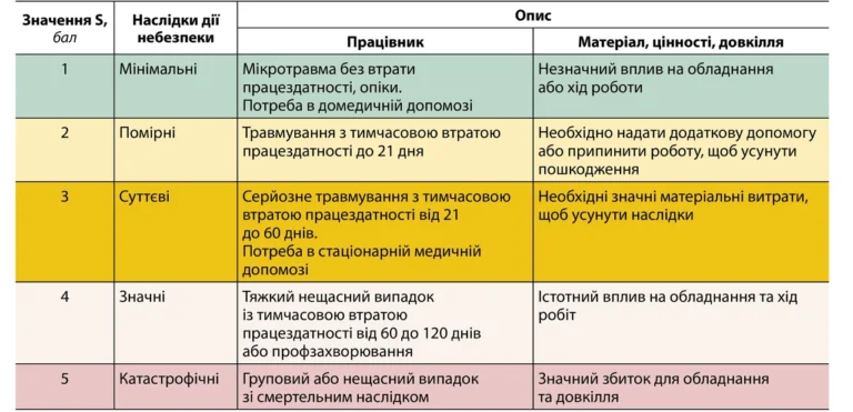 Професії які зникнуть: карта ризику, не паніка