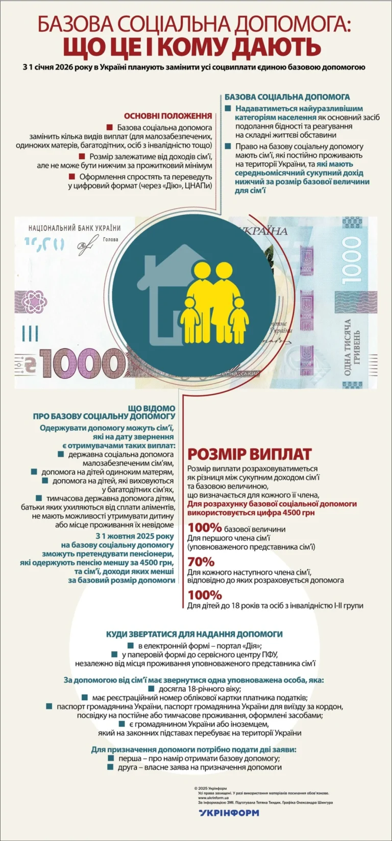 Разова допомога багатодітним сім’ям у 2026 році