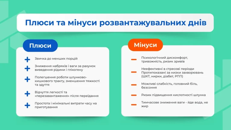 Разгрузочные дни: что это, как проводить и стоит ли