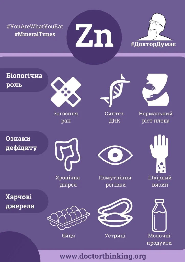 В яких продуктах є цинк: повний гід із таблицями