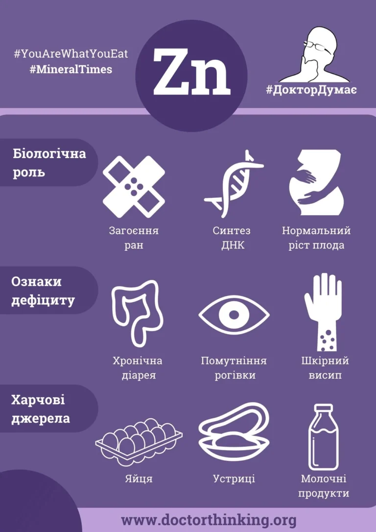 В яких продуктах є цинк: повний гід із таблицями