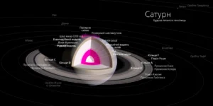 Сколько спутников у Сатурна известно сейчас